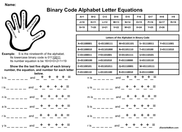 Using Five Fingers - Binary Code Alphabet Equations and Riddles ...