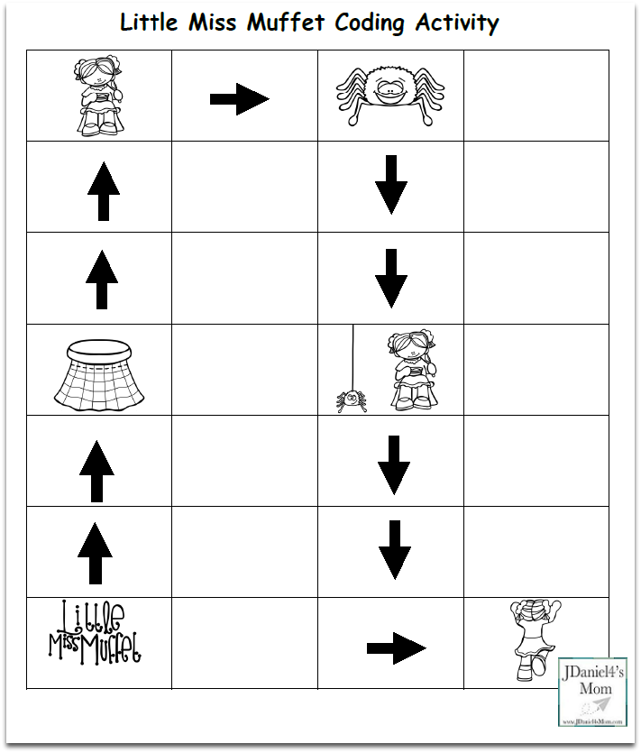 Little Miss Muffet Coding Activity for Preschoolers - frightened miss muffet away