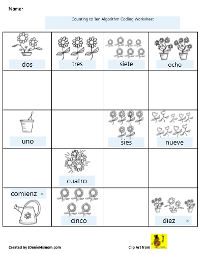 Numbers 1-10 Algorithm Coding Worksheet Spanish