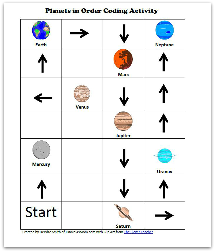 Planets for Kids - Coding the Planets in Order Printable Finished