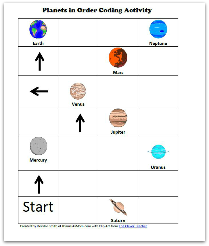 Planets For Kids Coding The Planets In Order