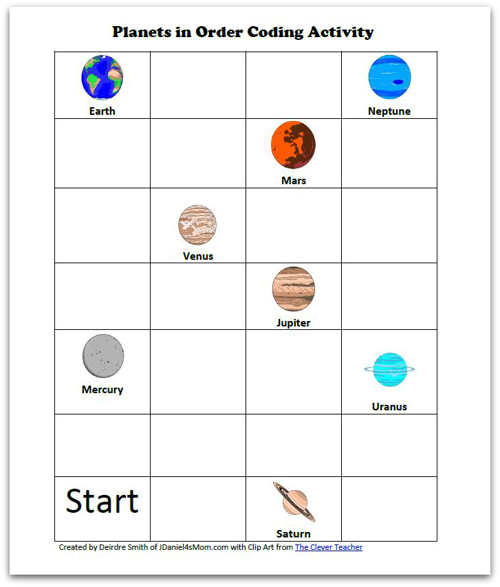 all planets in order