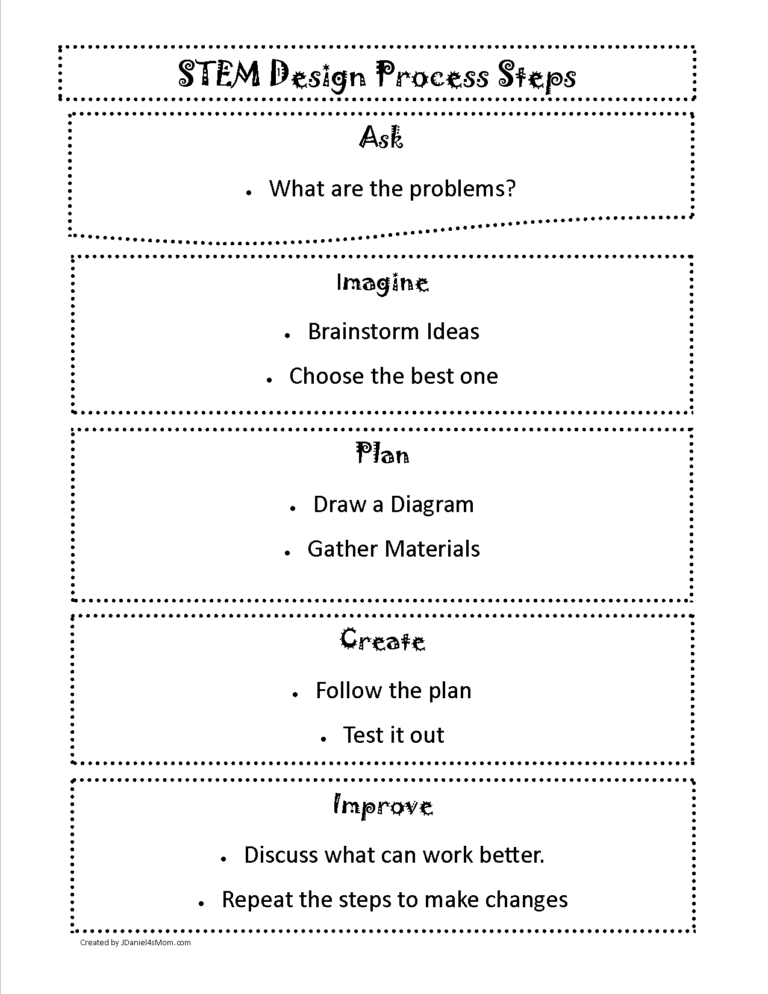 What is the STEM Engineering Design Process?