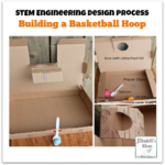STEM Engineering Design Process Featured Collage