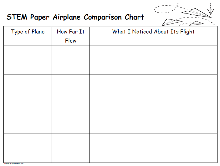 STEM Paper Airplane SheetSTEM Paper Airplane Sheet