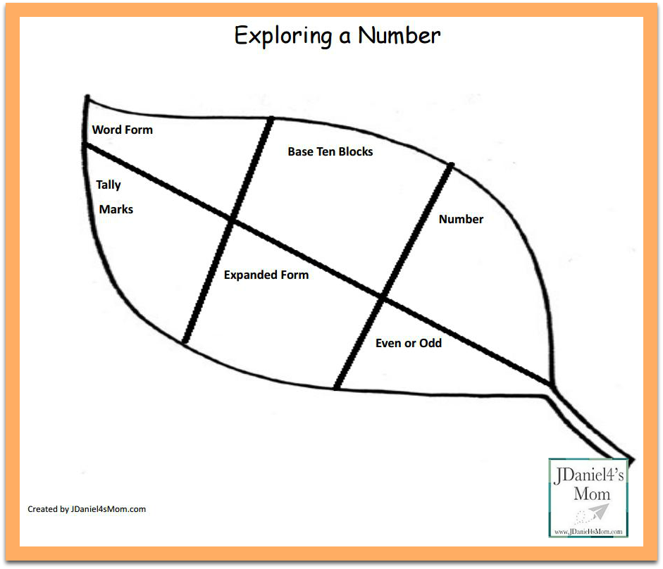 Second Grade Worksheets- Exploring a Number