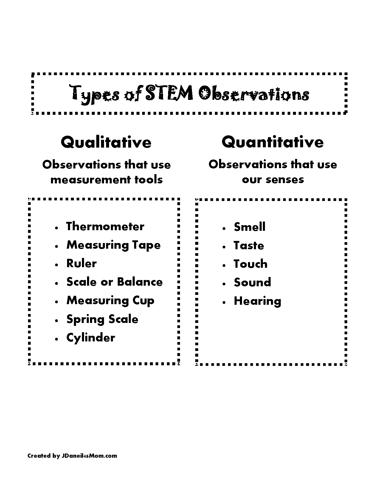 Types of STEM Observations Anchor Chart for Kids