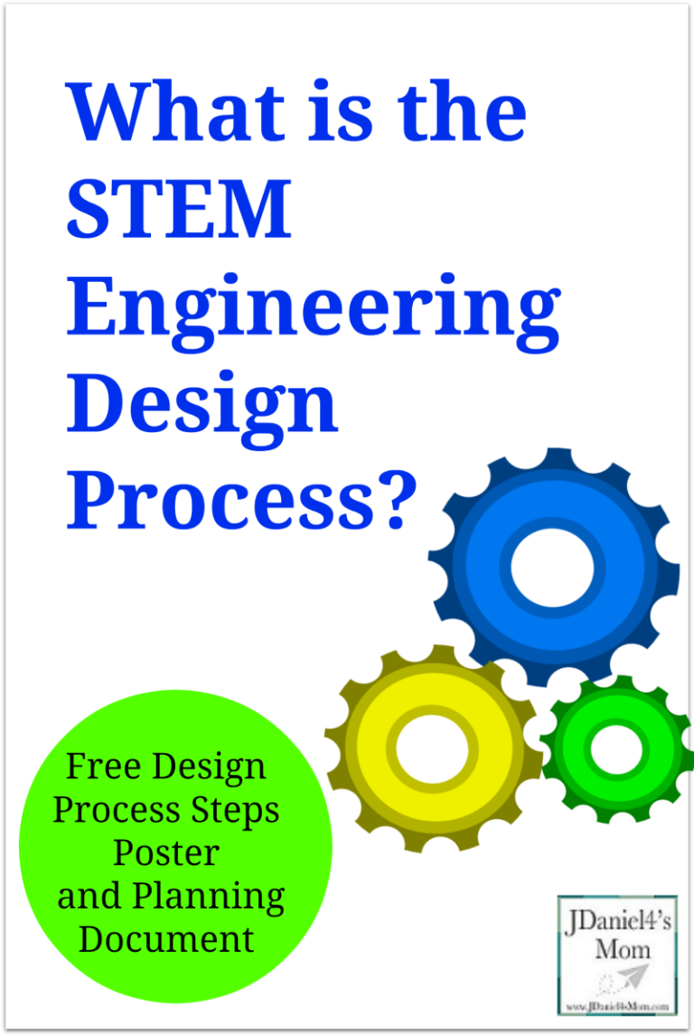 What is the STEM Engineering Design Process?