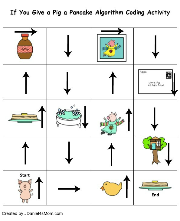 If You Give a Pig a Pancake Coding Printable - Children at home and students at school can learn about coding and building an algorithm while exploring this printable. It can be printed in BW or color. Children will love coding a favorite story. Here is what the coding printable looks like completed.