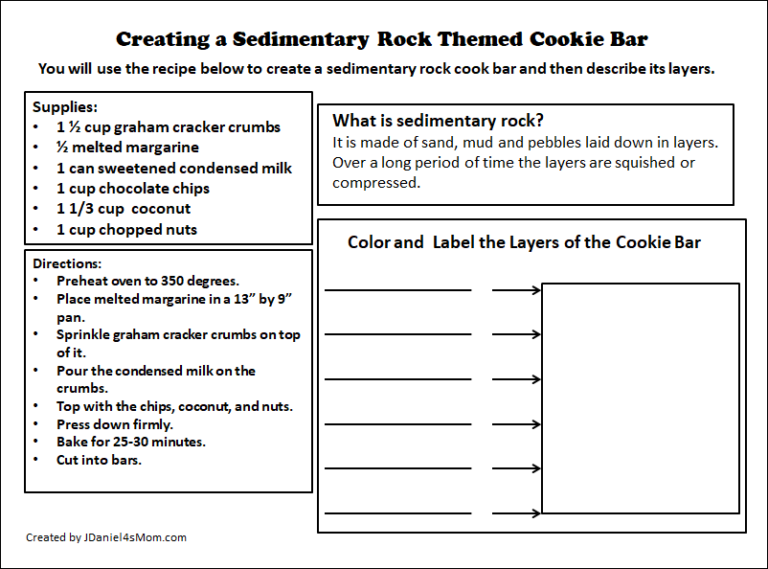 STEM Sedimentary Rock Cookie Recipe and Activity