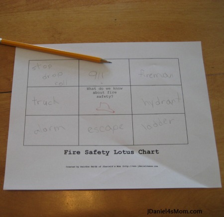 Fire Safety Themed Activities -  Lotus Chart