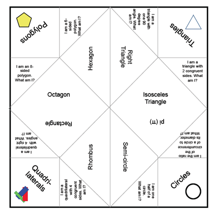 Cootie Catcher Template and Learning Games